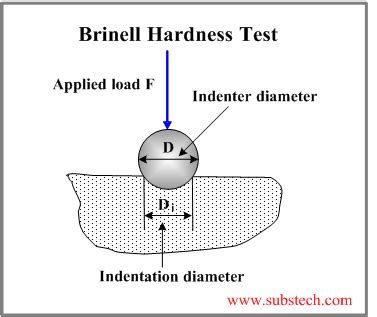 brinell hardness test discussion|brinell hardness test pdf.